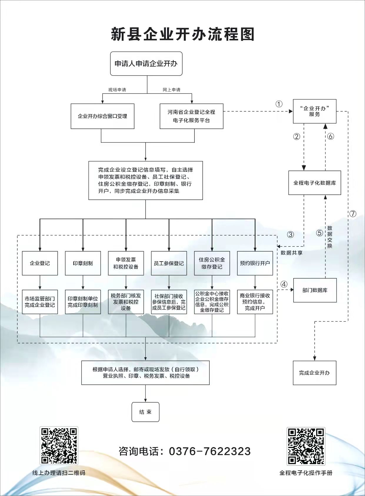 2设立流程图.jpg