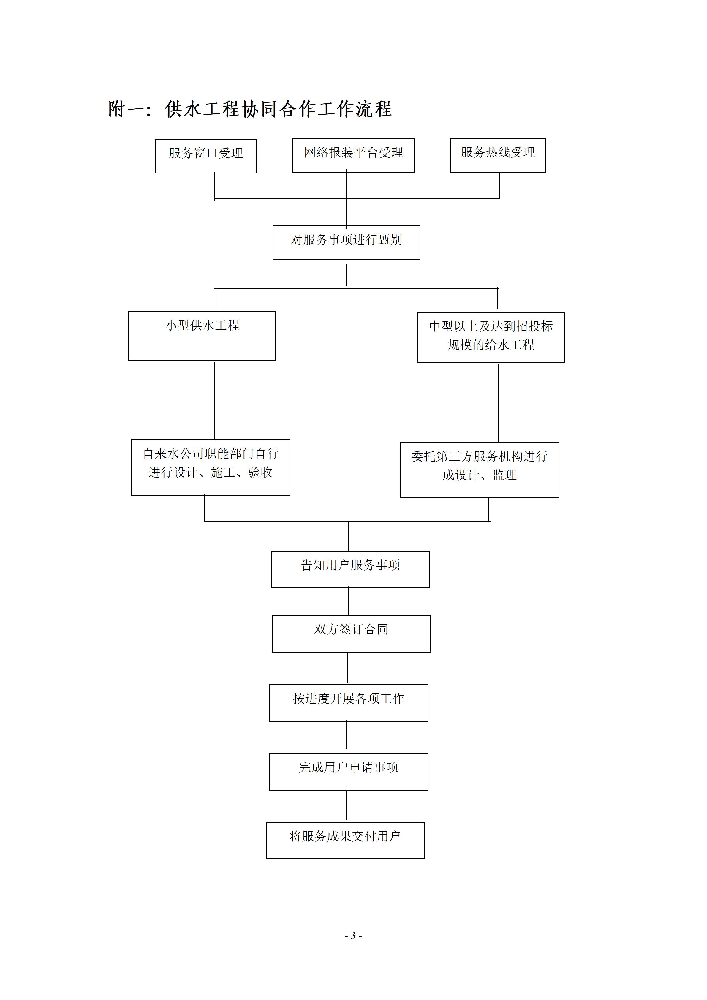 新水字(2020) 30号（供水工程设计、监理、施工单位协同合作制度）_03.jpg